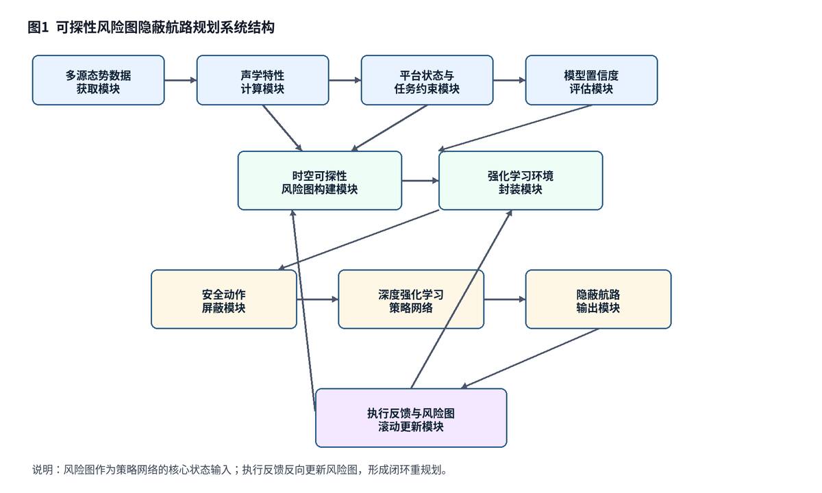 专利交底系统结构图